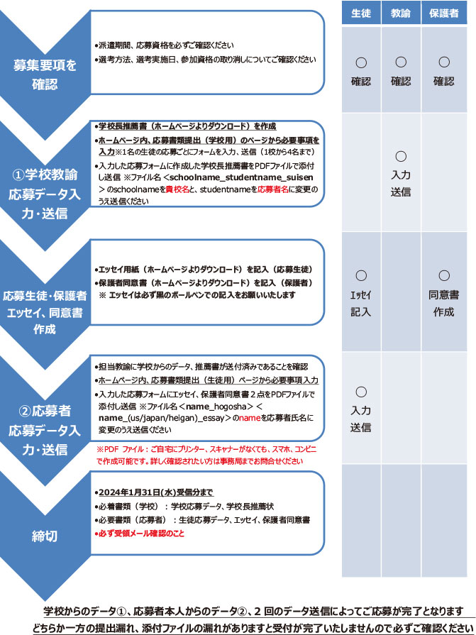 AIG高校生外交官プログラム