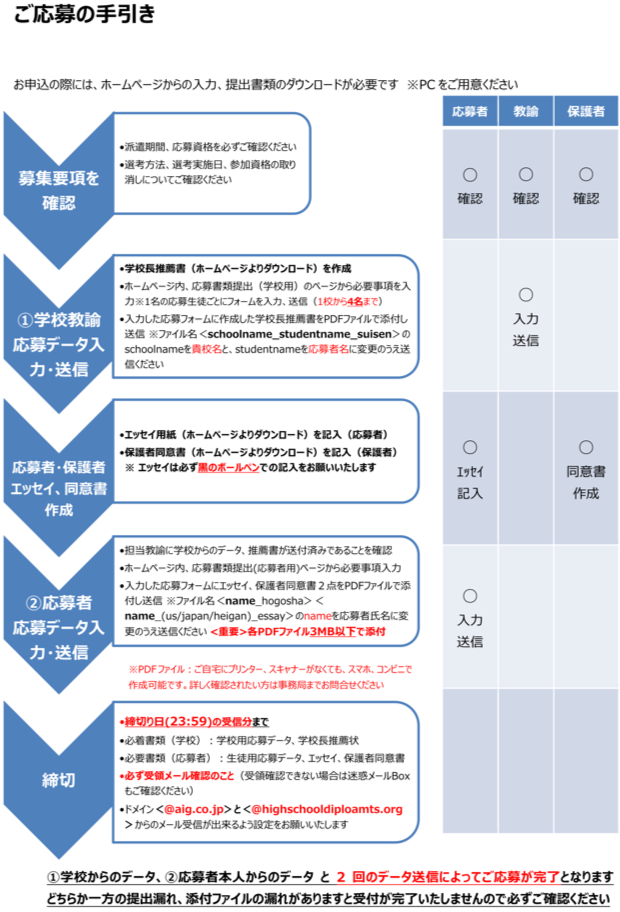 AIG高校生外交官プログラム
