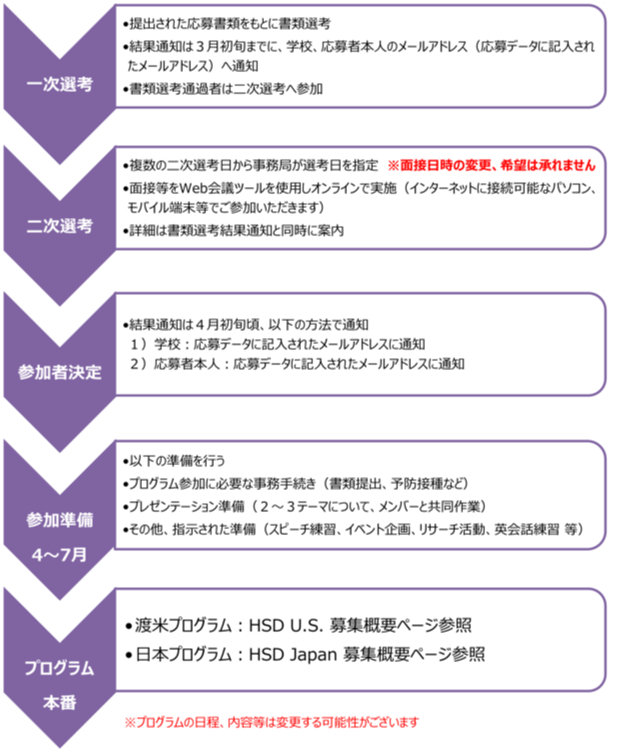 AIG高校生外交官プログラム